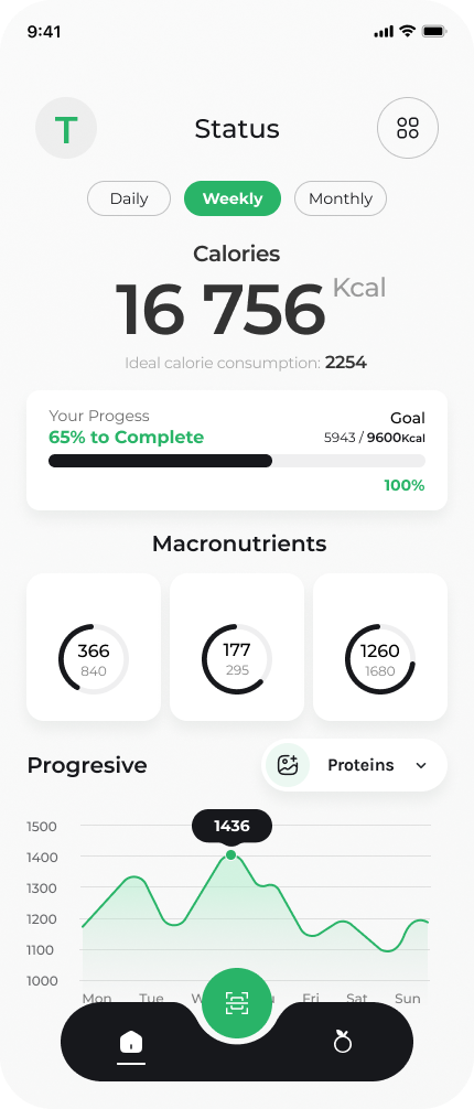 Instacalorie dashboard